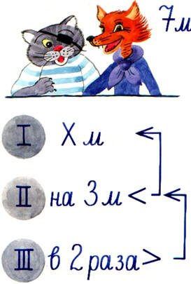 кот Базилио и лиса Алиса